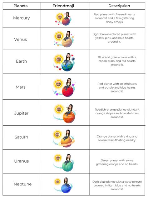 planeten snapchat|Snapchat Planets Order and Meaning Explained (2024)